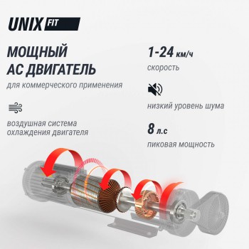 ������� ������� UNIX Fit T-1520 PRO (LED) ��� ���� � ���� ������������� - �������� ������� ���������� ������� ������-�����, �����������