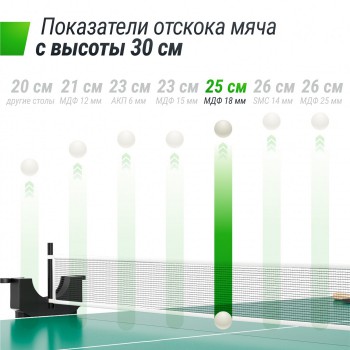 ��������� ���� UNIX Line ��� ��������� ���������� Compact indoor 18 �� MDF ������� TT18CINDGR s-dostavka - �������� ������� ���������� ������� ������-�����, �����������