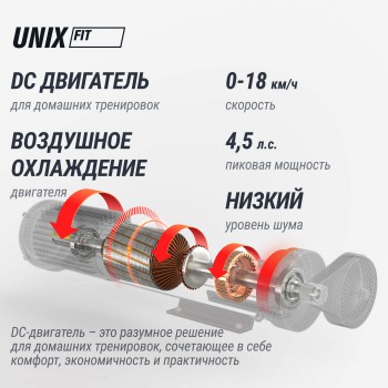 ������� ������� UNIX Fit MX-850D � �������������� �������� - �������� ������� ���������� ������� ������-�����, �����������